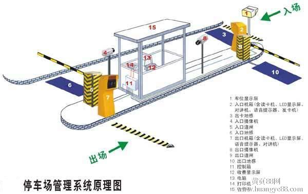停车场管理系统原理图