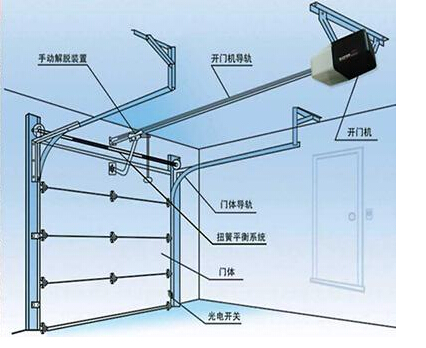 翻板车库门原理图